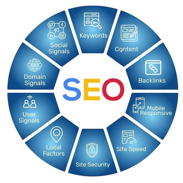 Best Performance Marketer in Palakkad, Kerala
